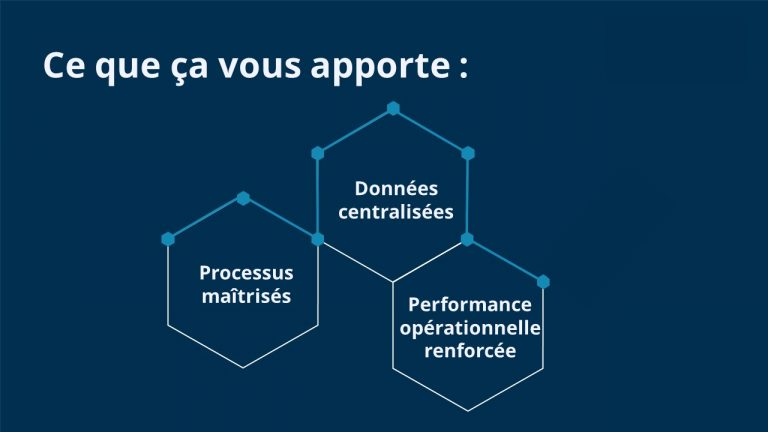 Ce que cela vous apporte ✔ Processus maîtrisés ✔ Données centralisées ✔ Performance opérationnelle renforcée