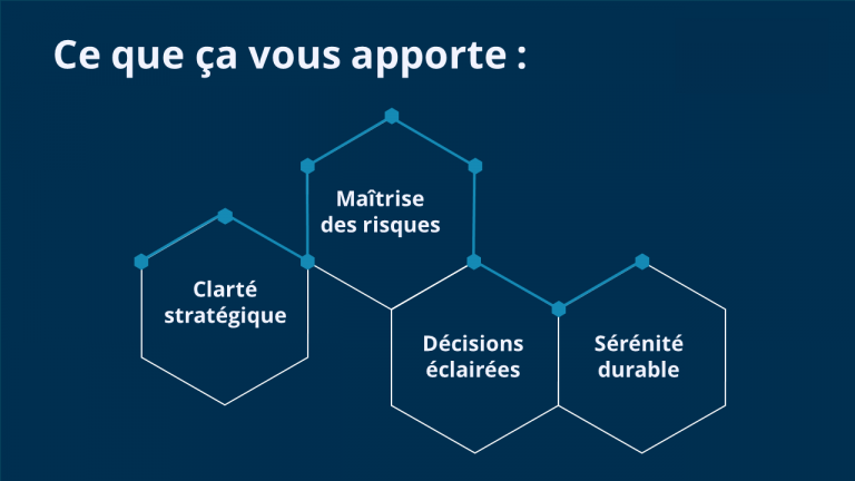 Ce que cela vous apporte ✔ Clarté stratégique ✔ Maîtrise des risques ✔ Décisions éclairées ✔ Sérénité durable
