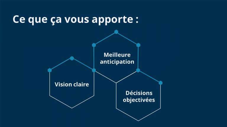 Ce que cela vous apporte ✔ Vision claire ✔ Meilleure anticipation ✔ Décisions objectivées