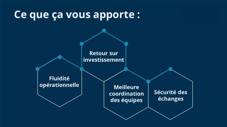 ✔ Fluidité opérationnelle ✔ Sécurité des échanges ✔ Meilleure coordination des équipes - ROI