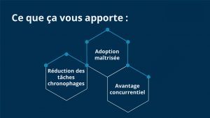 ✔ Gain de productivité ✔ Avantage concurrentiel ✔ Adoption maîtrisée