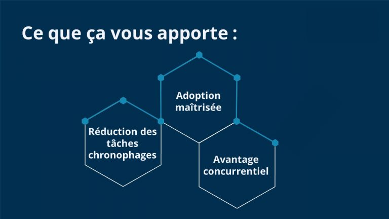 ✔ Gain de productivité ✔ Avantage concurrentiel ✔ Adoption maîtrisée