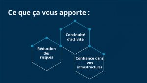 Bénéfices du cloud et de la cybersécurité pour les entreprises