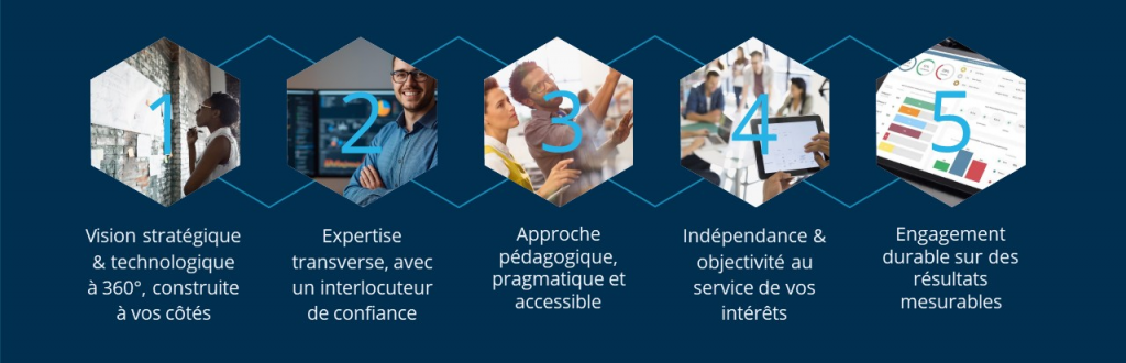 ✔ Vision stratégique & technologique à 360°, construite à vos côtés ✔ Expertise transverse, avec un interlocuteur de confiance ✔ Approche pédagogique, pragmatique et accessible ✔ Indépendance & objectivité au service de vos intérêts ✔ Engagement durable sur des résultats mesurables