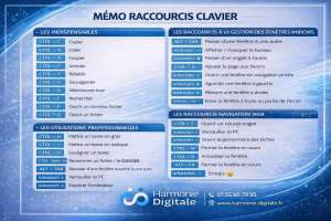 poster fond écran raccourcis clavier